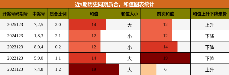 质合分析，和值分析