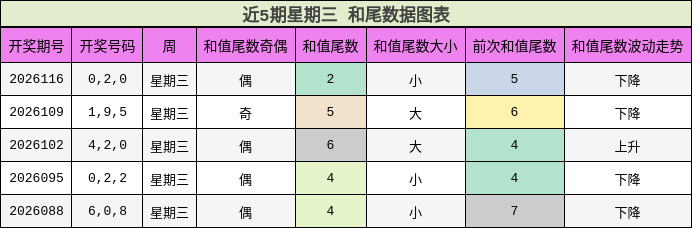 和尾分析
