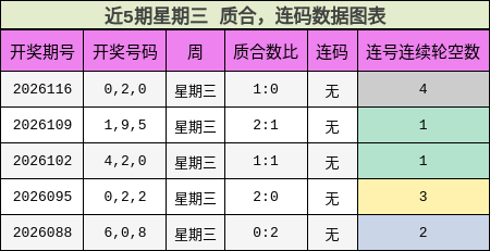 质合分析，连码分析