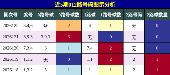012路号码分析