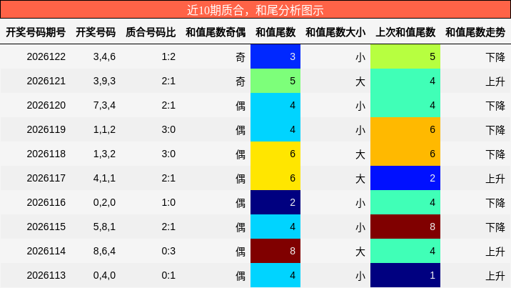 质合分析，和尾分析
