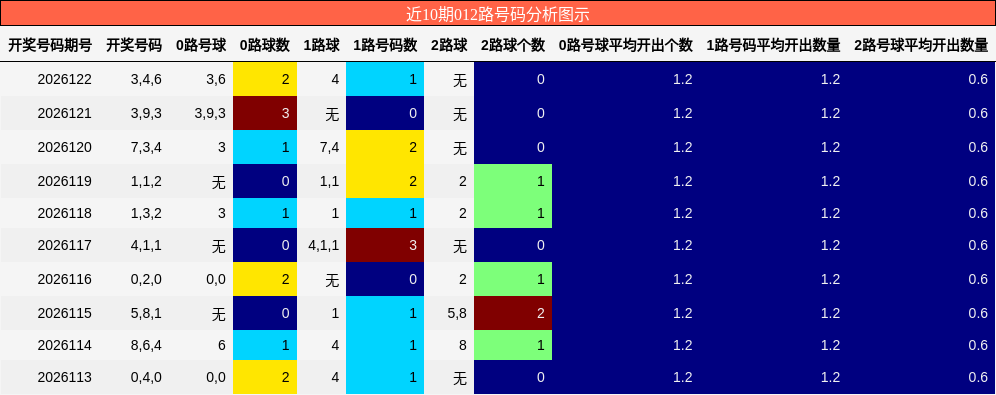012路号码分析