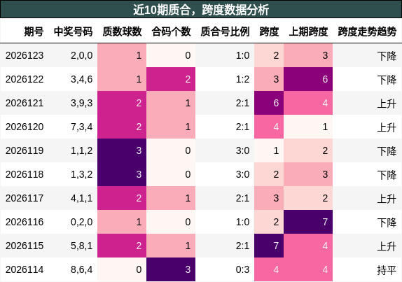 质合分析，跨度分析