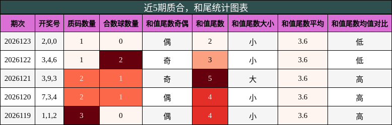 质合分析，和尾分析