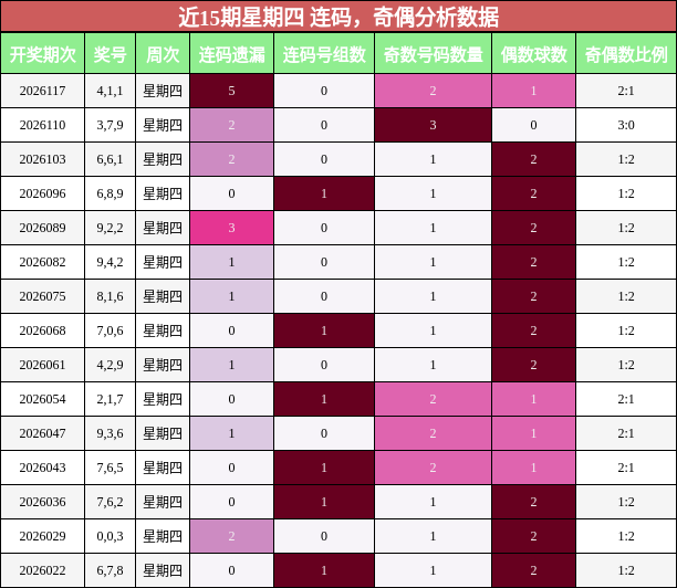 连码分析，奇偶分析