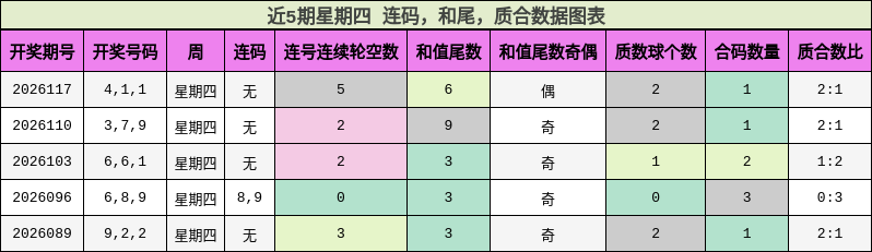 连码分析，和尾分析，质合分析