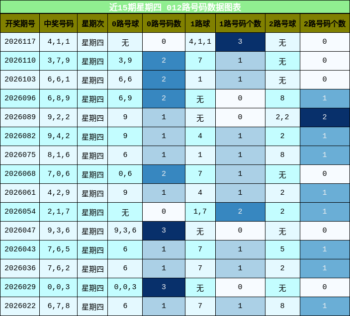 012路号码分析