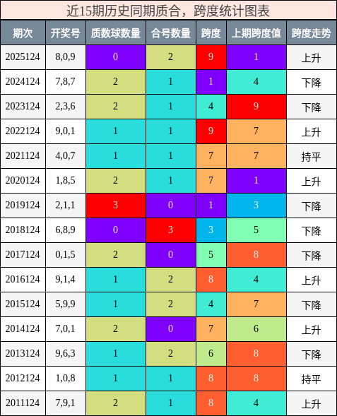质合分析，跨度分析