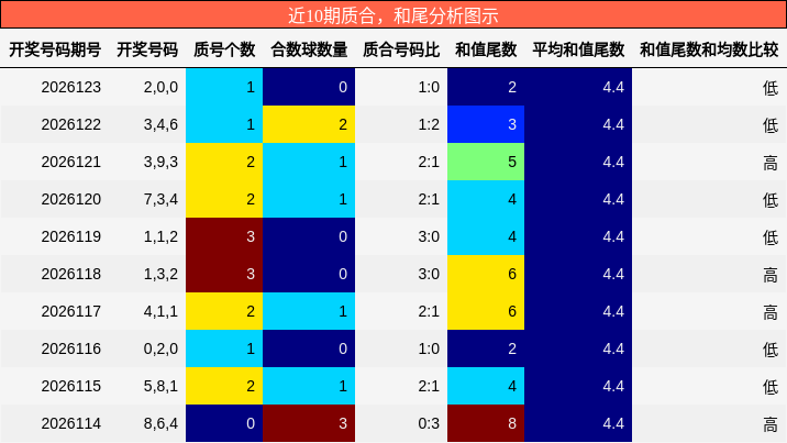 质合分析，和尾分析
