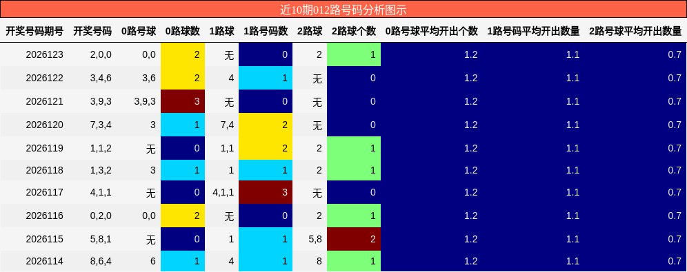 012路号码分析