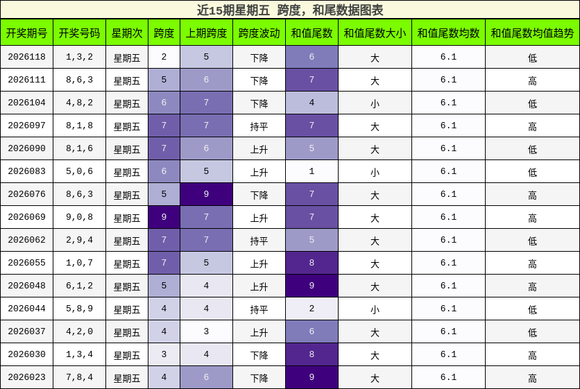 跨度分析，和尾分析