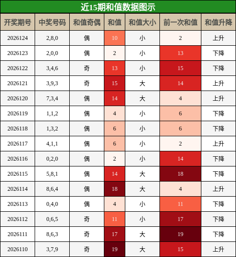 和值分析