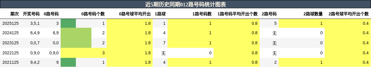012路号码分析