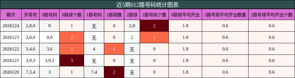 012路号码分析