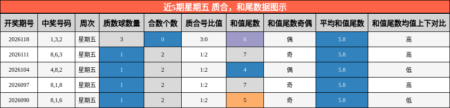 质合分析，和尾分析