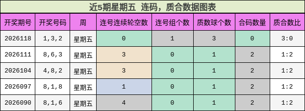 连码分析，质合分析