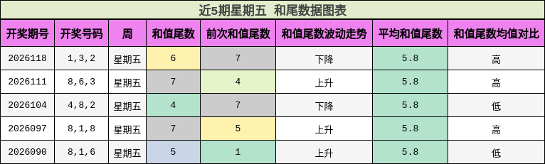 和尾分析