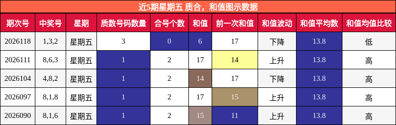 质合分析，和值分析