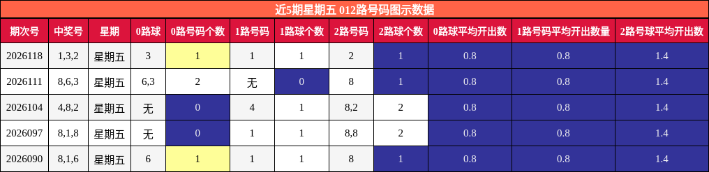 012路号码分析