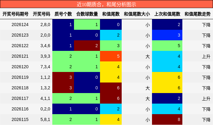质合分析，和尾分析