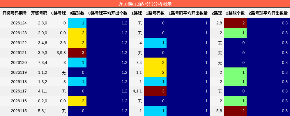012路号码分析