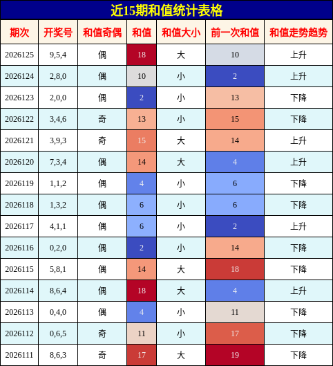 和值分析