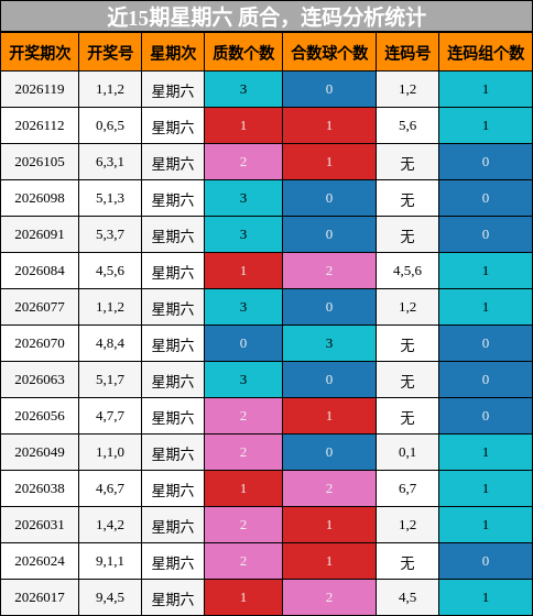 质合分析，连码分析