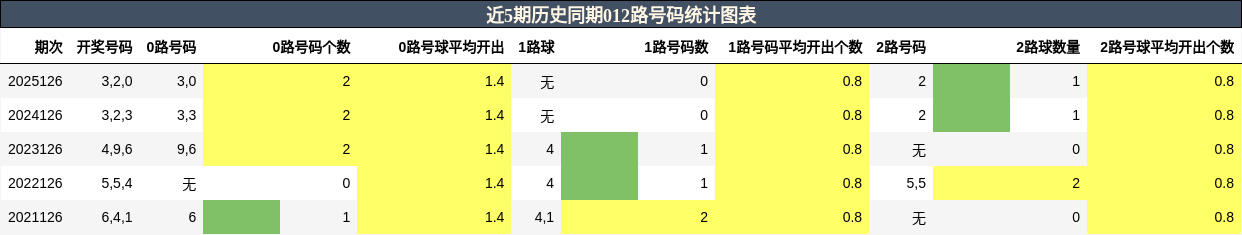012路号码分析