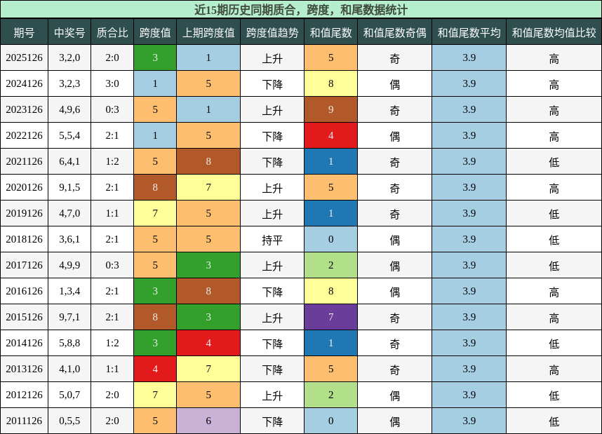 质合分析，跨度分析，和尾分析
