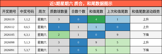 质合分析，和尾分析