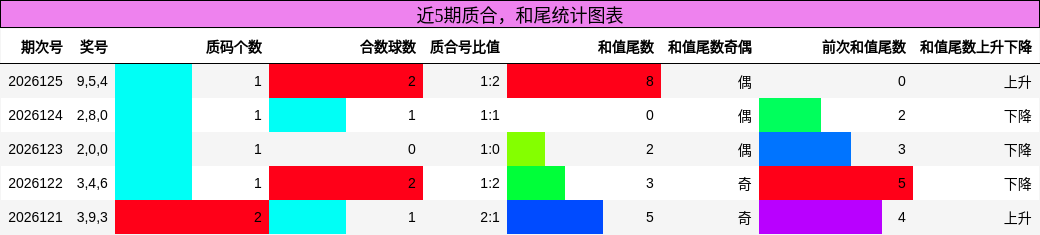 质合分析，和尾分析