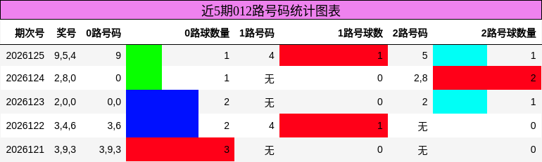 012路号码分析