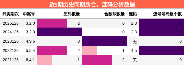 质合分析，连码分析