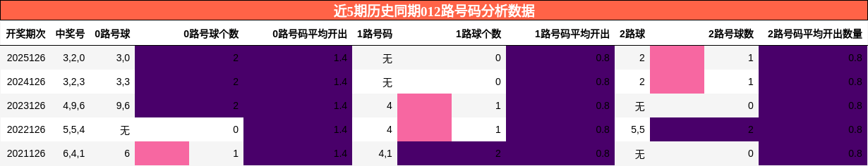 012路号码分析