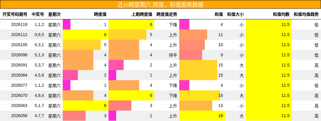 跨度分析，和值分析