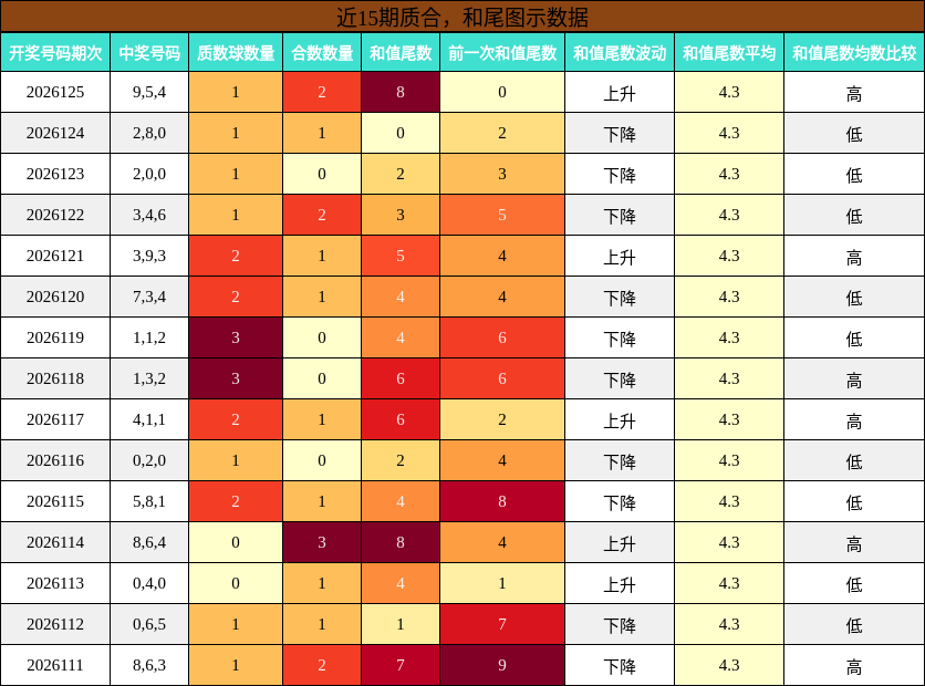 质合分析，和尾分析