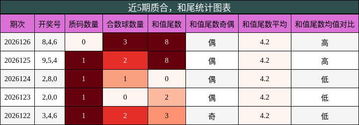 质合分析，和尾分析