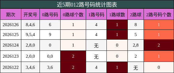 012路号码分析