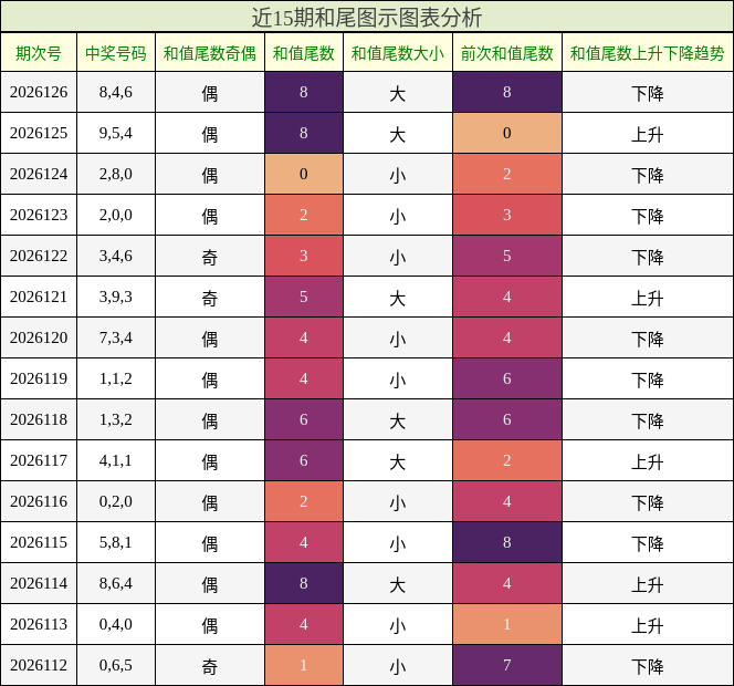 和尾分析