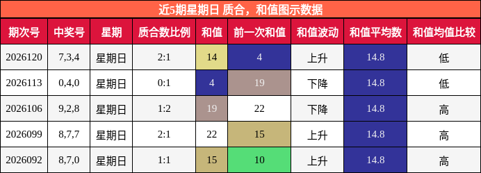 质合分析，和值分析