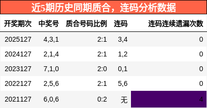 质合分析，连码分析