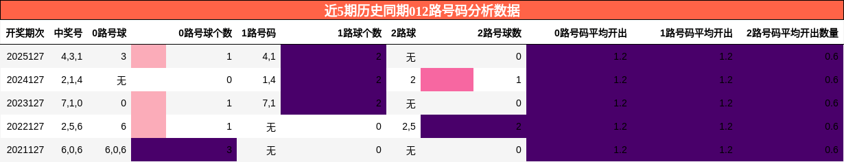 012路号码分析