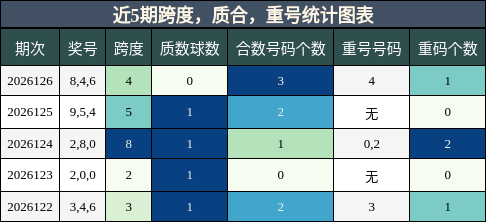 跨度分析，质合分析，重号分析