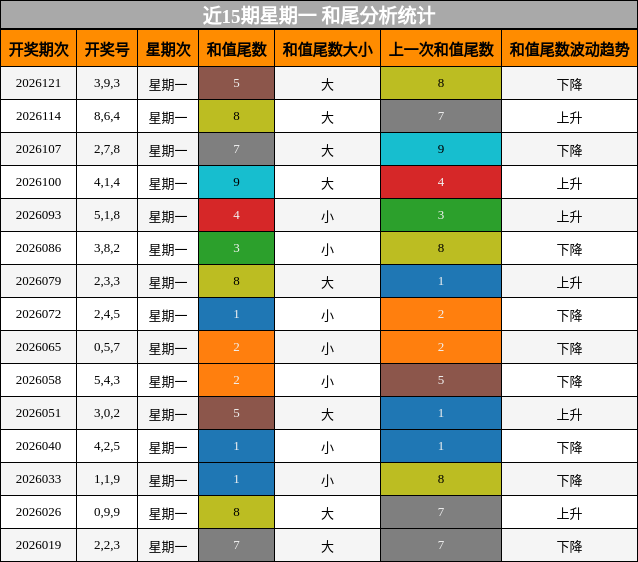 和尾分析