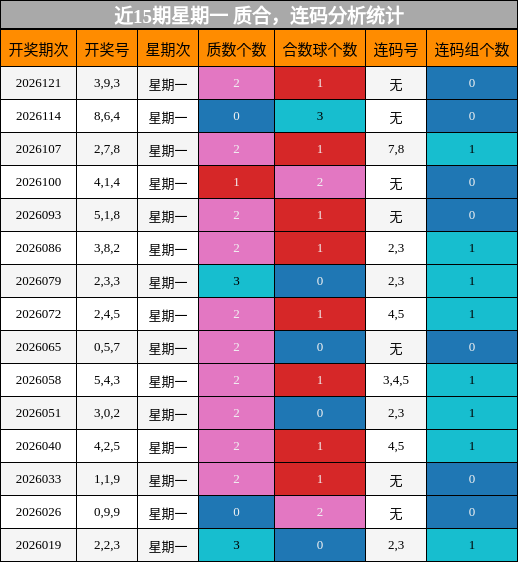 质合分析，连码分析