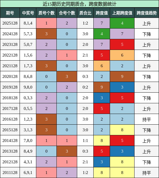 质合分析，跨度分析