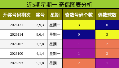 奇偶分析