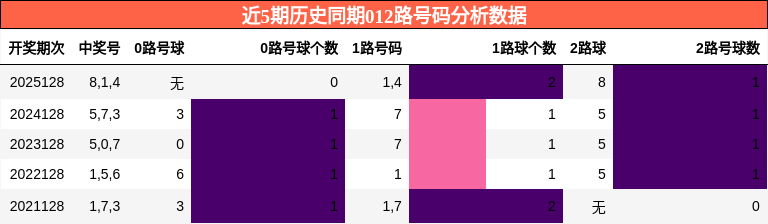 012路号码分析