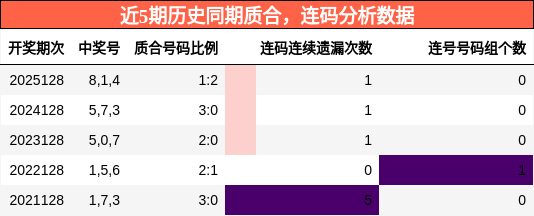 质合分析，连码分析