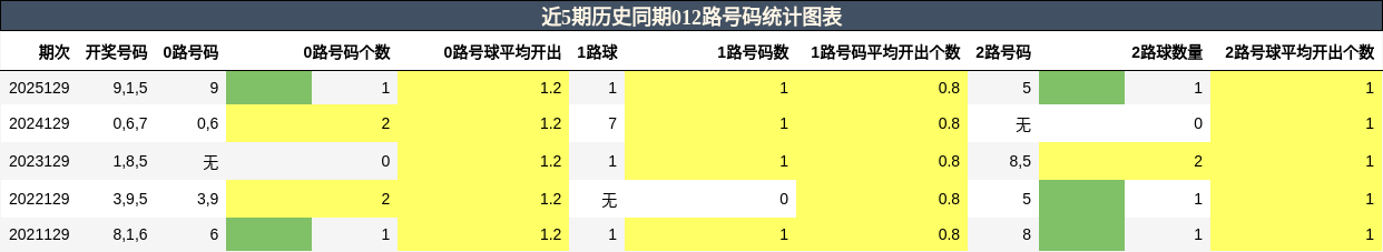 012路号码分析